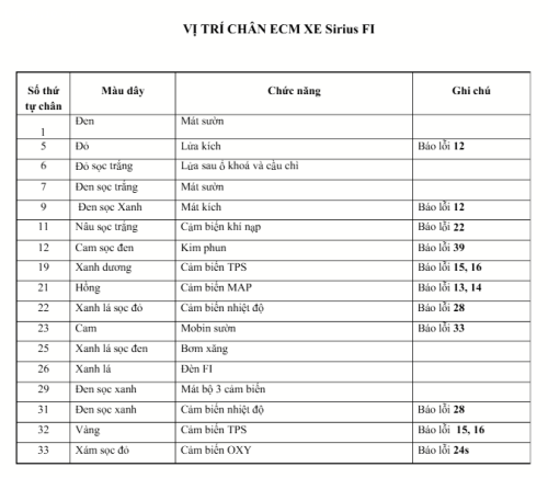SƠ ĐỒ CHÂN ECM XE YAMAHA SIRIUS FI: TRA CỨU MÀU DÂY, CÁC LỖI THƯỜNG GẶP VÀ CÁCH KHẮC PHỤC