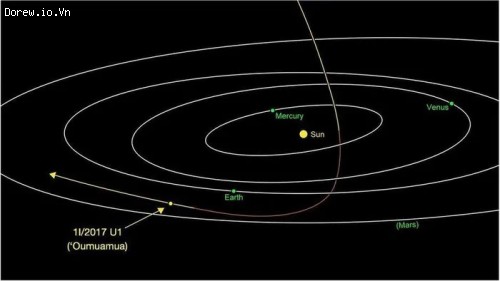 Vật thể liên sao Oumuamua và các nhận định khoa học xoay quanh hiện tượng hiếm gặp